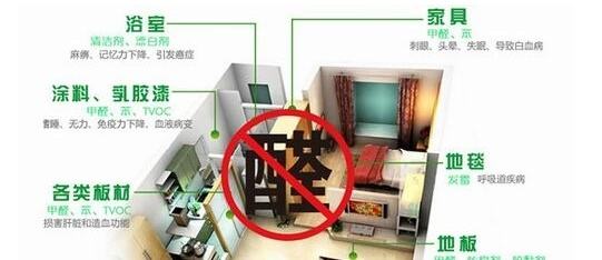 皮膚過敏是甲醛引起的嗎？除甲醛專業(yè)公司告訴您遠(yuǎn)遠(yuǎn)沒有這么簡(jiǎn)單