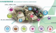 佛山汽車除甲醛，佛山一臺車子除甲醛多少錢？