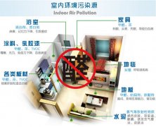 在佛山面對裝修后的甲醛該怎么辦？怎樣去除甲醛？